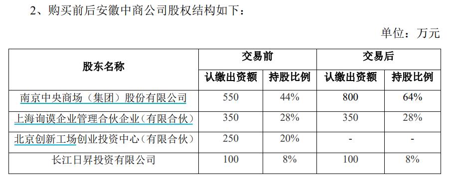 安徽罗森连亏三年，中央商场要花2500万回购20%股权，公司董秘：仍十分看好