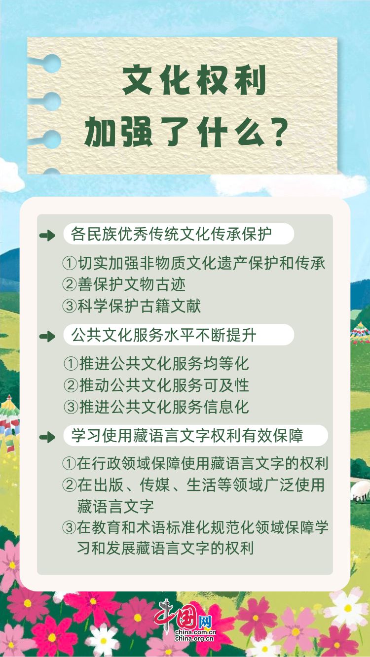 新时代西藏人权事业的发展与进步 这些成就有目共睹