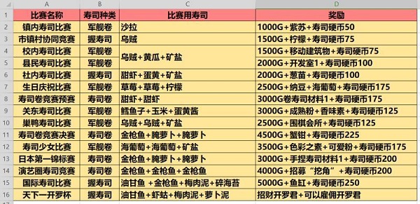 开罗海鲜寿司物语中文版南昌怎么学app开发
