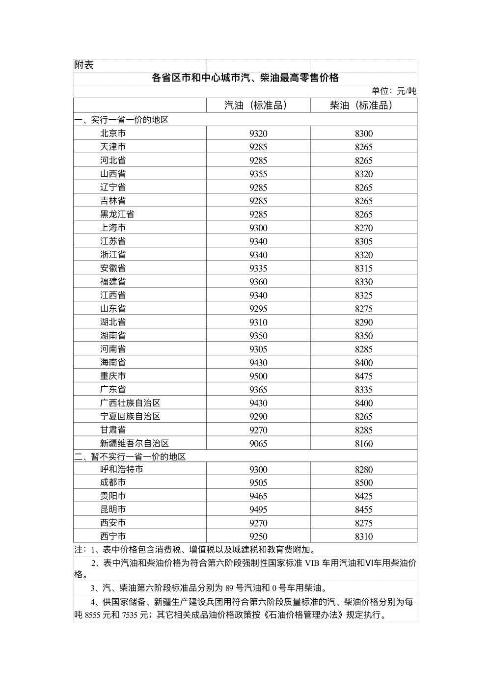 今晚调油价 国内汽、柴油价格每吨分别上涨230元和220元