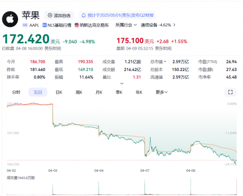 【黑马早报】微信明确！永不提供这一功能；字节发起新一轮期权回购；苹果市值4天蒸发超5万亿元；李斌称刘强东已下单蔚来最新旗舰轿车ET9...