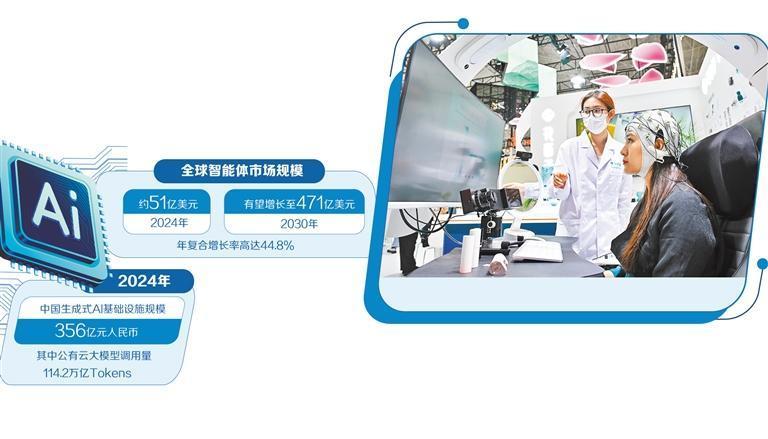 AI智能体应用加速落地