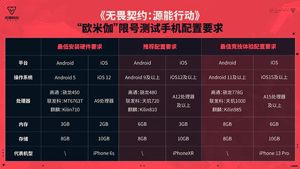 无畏契约手游版成都app团队开发
