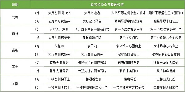 杭州云南app开发光遇官服手游