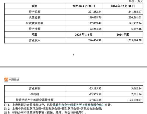 菜鸟“瘦身”：申通拟3.62亿收购丹鸟物流，剑指高端快递市场