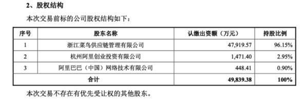 菜鸟“瘦身”：申通拟3.62亿收购丹鸟物流，剑指高端快递市场
