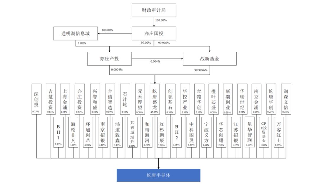 市值620亿，北京半导体设备超级独角兽登陆科创板