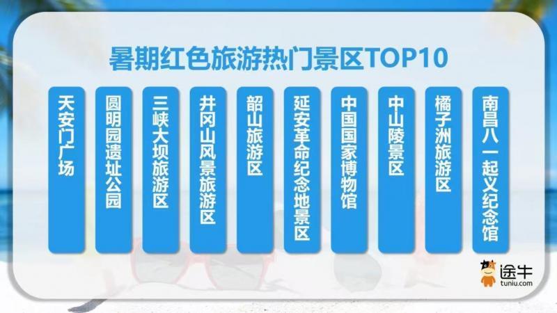 数据显示：暑期游后半程旅游市场呈现新活力