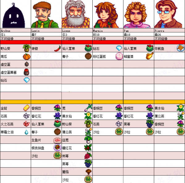 星露谷物语全员病娇美化版成都开发小的app
