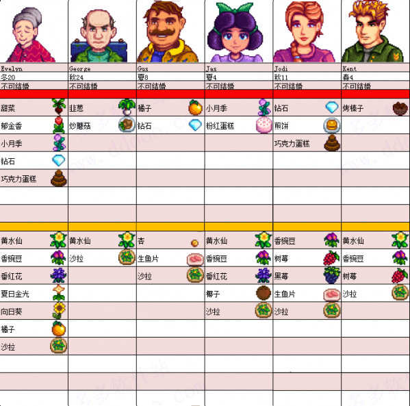 星露谷物语全员病娇美化版成都开发小的app