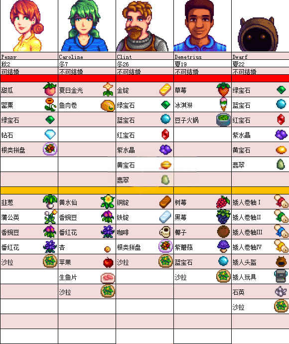 星露谷物语全员病娇美化版成都开发小的app