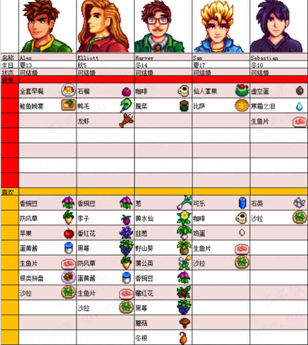 星露谷物语全员病娇美化版成都开发小的app