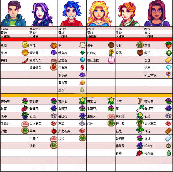 星露谷物语全员病娇美化版成都开发小的app