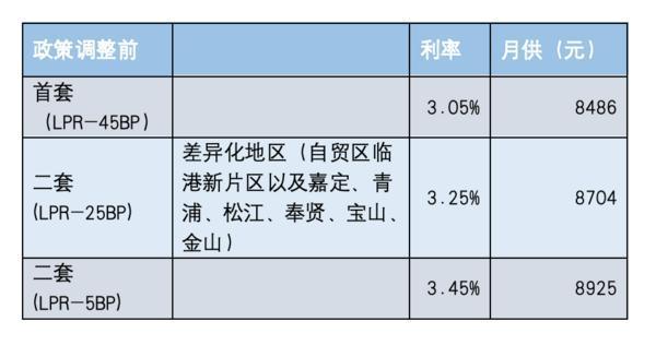 上海楼市新政“组合拳”：外环外限购松绑释放购买力，金九银十成色可期