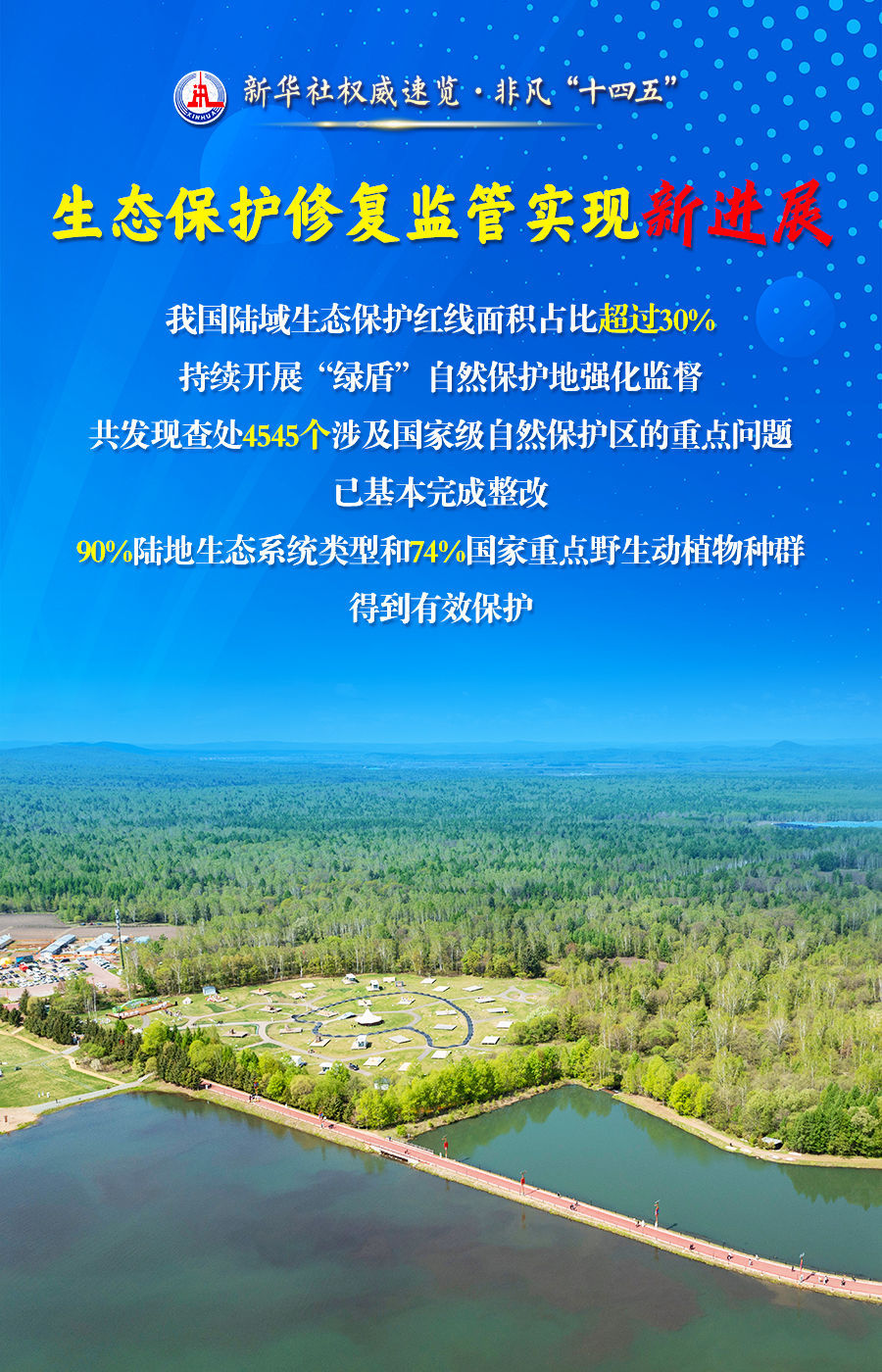 新华社权威速览·非凡“十四五”丨这五个“新”，读懂“美丽中国”建设新成就