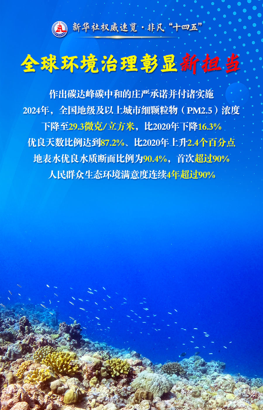 新华社权威速览·非凡“十四五”丨这五个“新”，读懂“美丽中国”建设新成就
