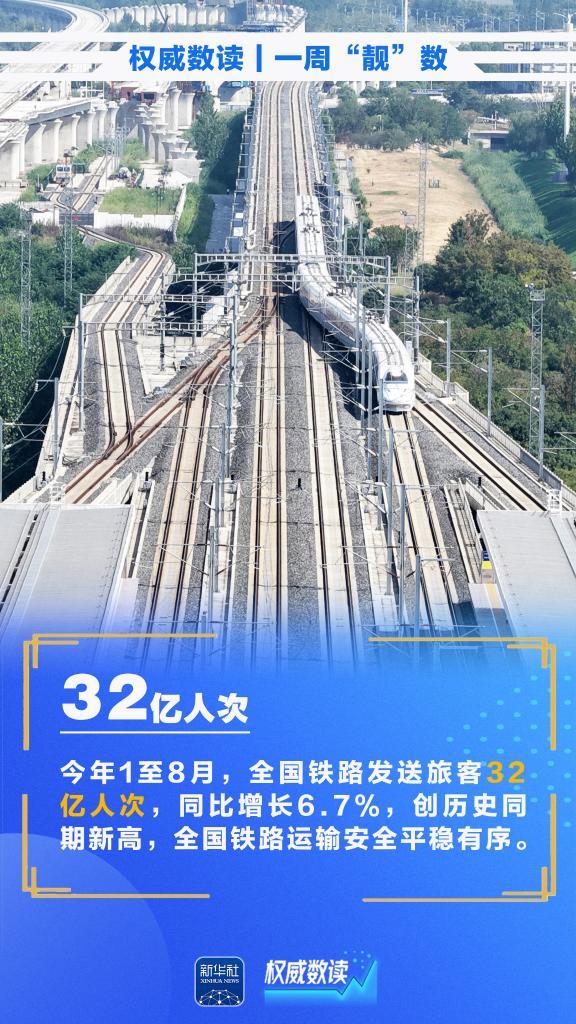 权威数读丨一周“靓”数