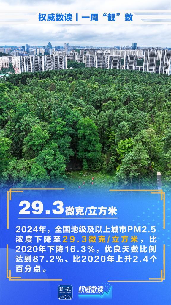 权威数读丨一周“靓”数