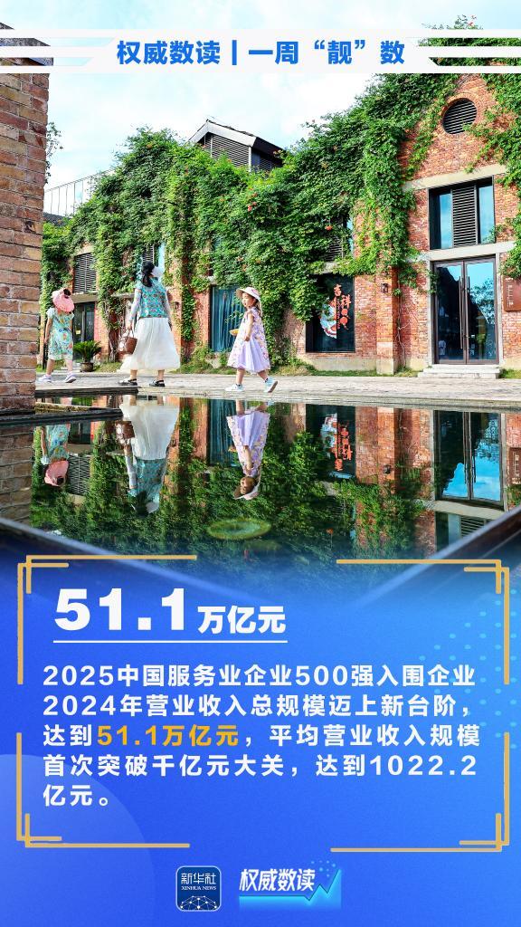 权威数读丨一周“靓”数