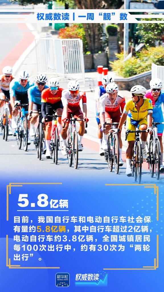 权威数读丨一周“靓”数