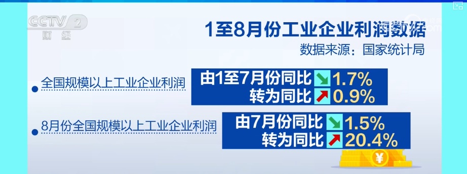 0.9%、20.4%、7.2%，增长！多维度“数”览全年工业利润改善有基础