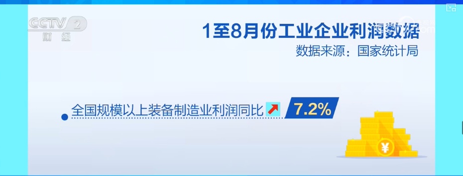 0.9%、20.4%、7.2%，增长！多维度“数”览全年工业利润改善有基础