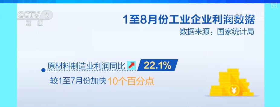 0.9%、20.4%、7.2%，增长！多维度“数”览全年工业利润改善有基础