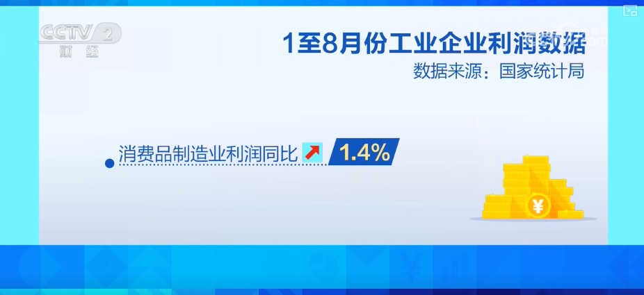 0.9%、20.4%、7.2%，增长！多维度“数”览全年工业利润改善有基础