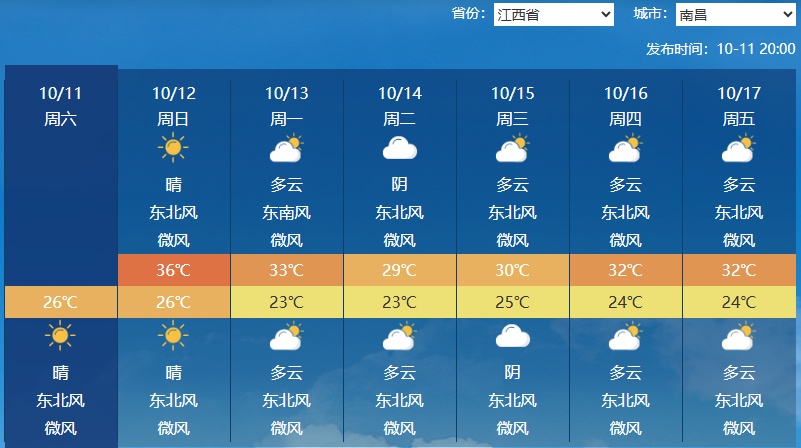 10月13日起南北方气温都将发生大变化！这些地方的雨还没下完？