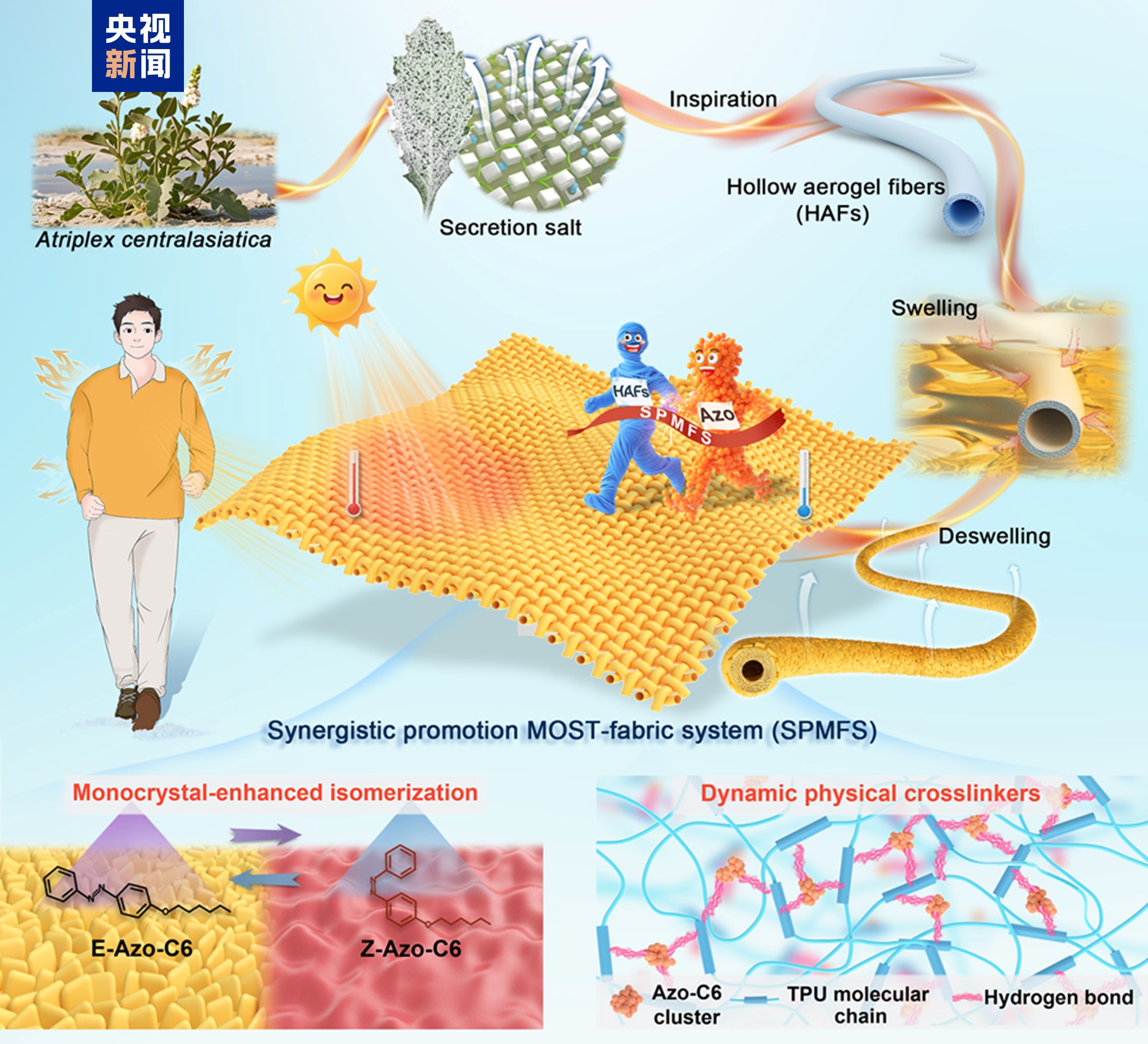 光照12秒就能升至40℃ 这种神奇织物实现“智能保暖”