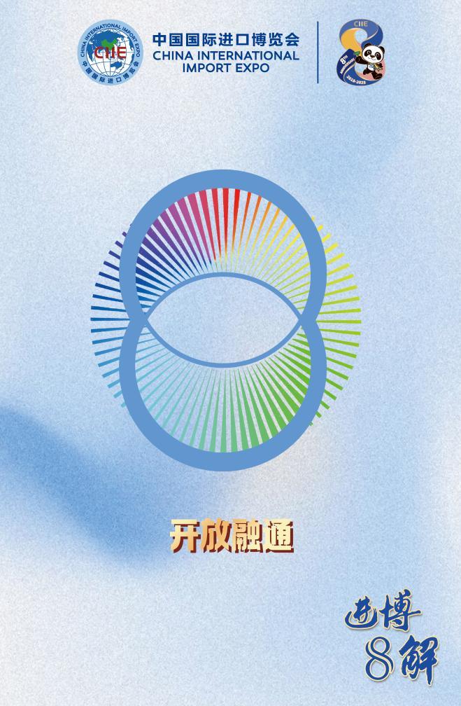 第八届进博会丨进博“8”解