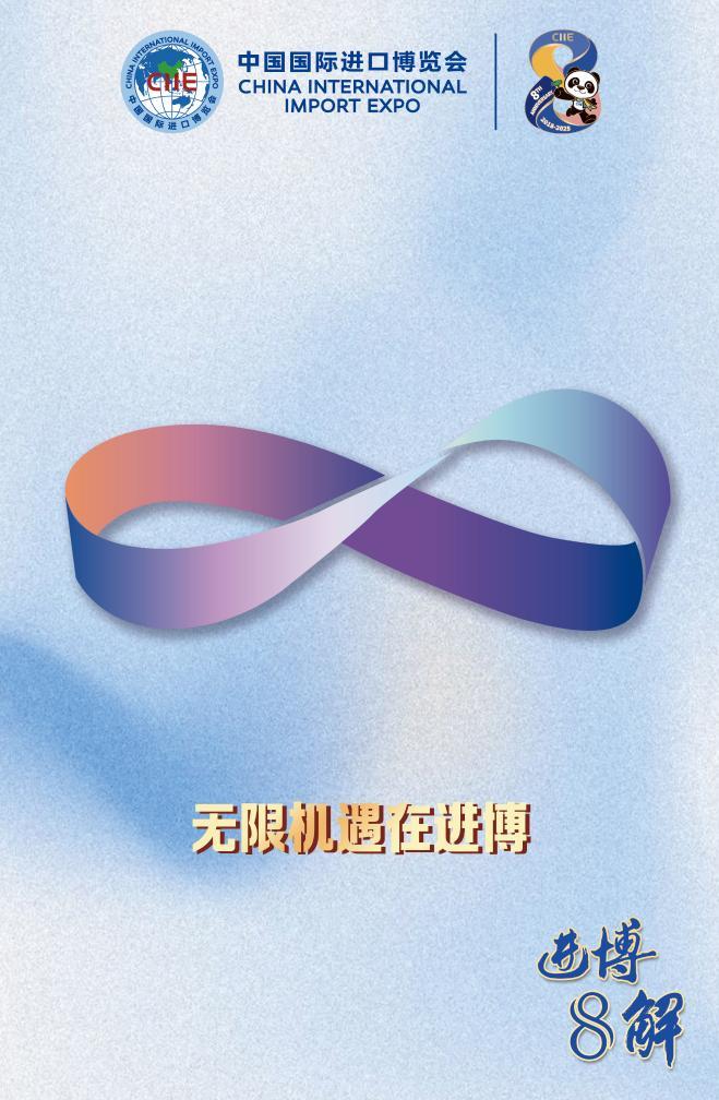 第八届进博会丨进博“8”解