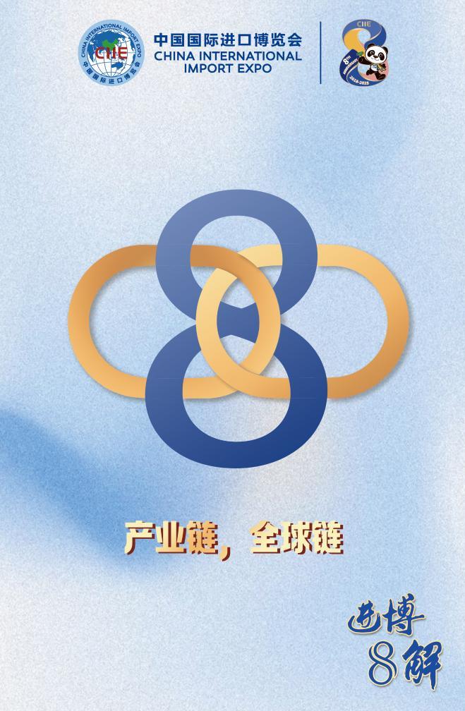 第八届进博会丨进博“8”解