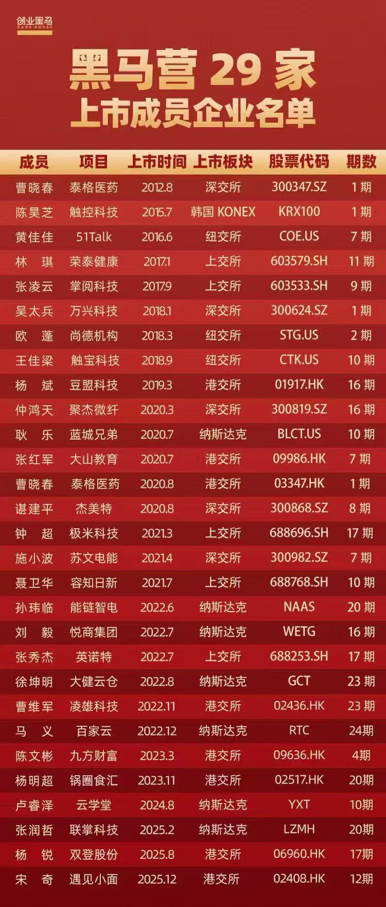 遇见小面IPO，"中式面馆第一股"诞生