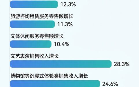 经济政策一线微观察丨新场景，让消费更有活力